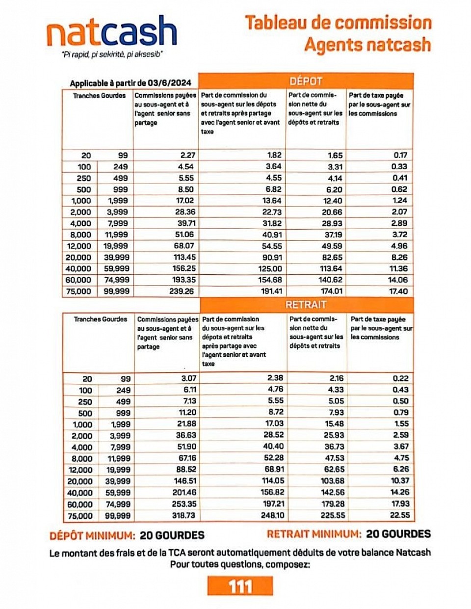 tableaucommissions